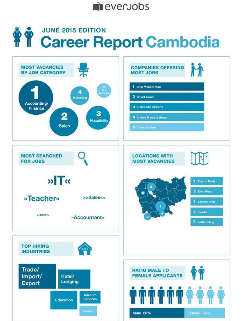 PressRelease-KHCareerReportdone