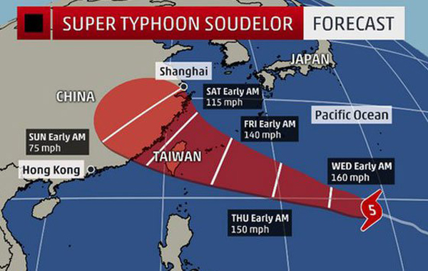 Forecast-track-of-super-Typhoo