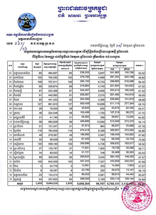 %e1%9e%82%e1%9e%87%e1%9e%94