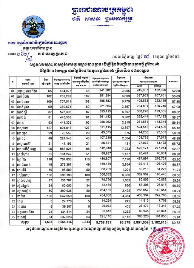 %e1%9e%82%e1%9e%87%e1%9e%94%e1%9f%a2